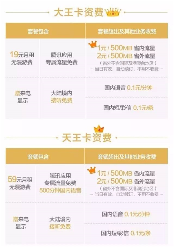 腾讯“天王卡”来了:每月59元/500分钟通话